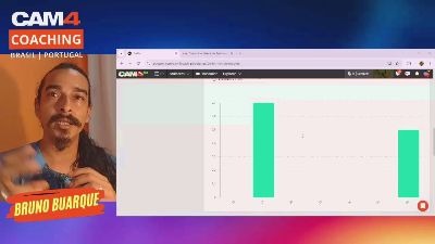 cam4coach_pt live from Brazil